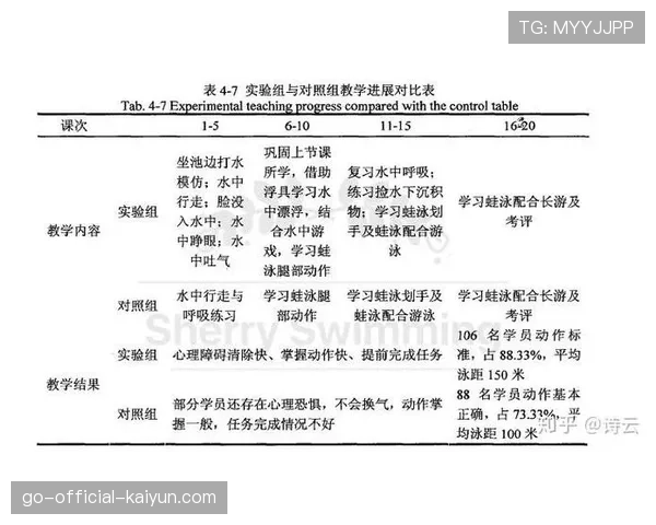 世界游泳锦标赛选手心理调节训练的常见方法，游泳教学中克服初学者心理障碍的研究